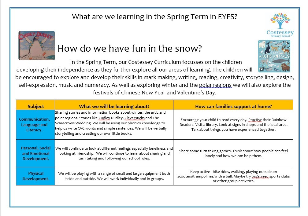 EYFS Spring Curriculum 1