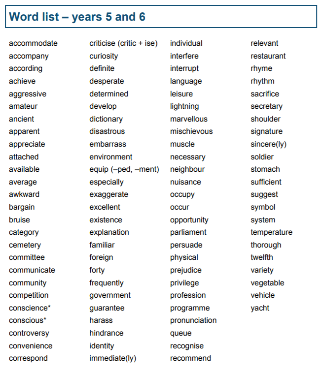 Y5 and 6 Word List v2