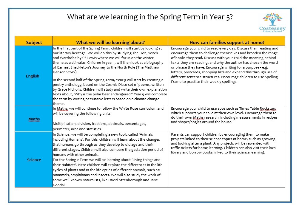 Year 5 Spring Curriculum 1 